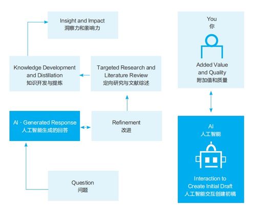 生成式人工智能在教育中的應(yīng)用
