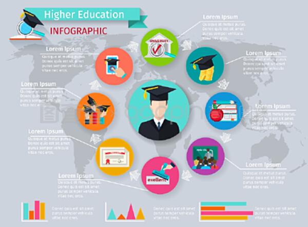 有學習和畢業符號的高等教育信息圖。