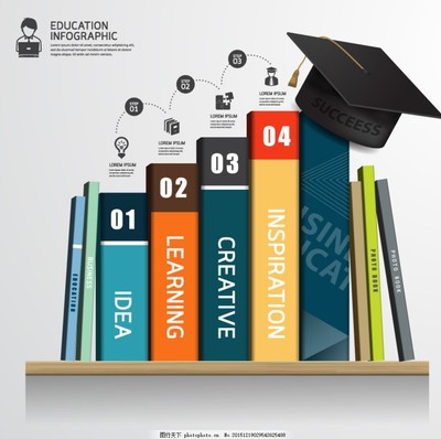 彩色書(shū)本教育信息圖矢量素材 開(kāi)啟視覺(jué)化學(xué)習(xí)新篇章